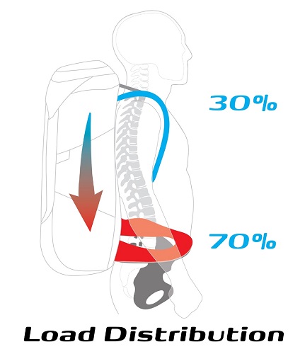 Distribución de Carga Yeti2