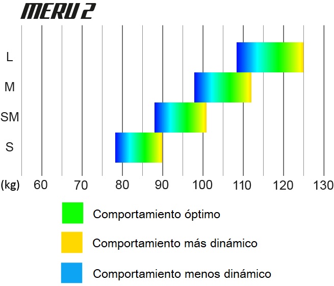 Kasana - Tienda online de Parapente y Paramotor