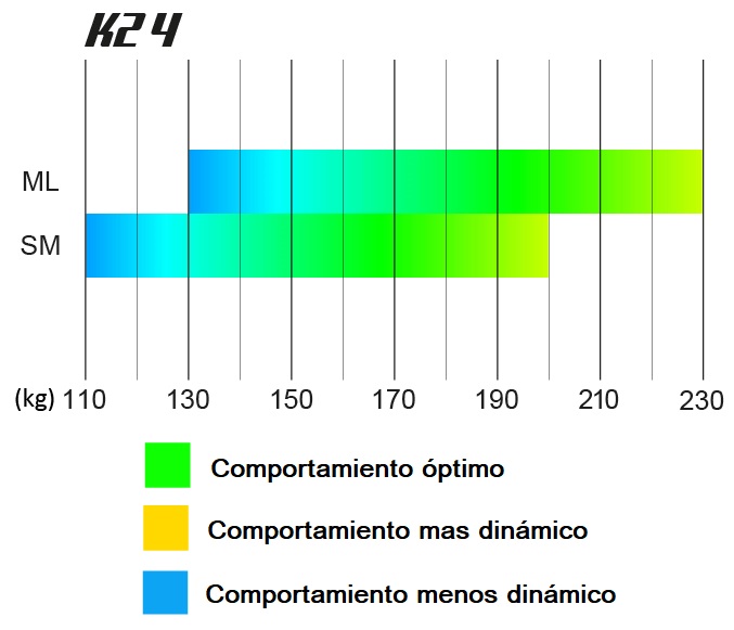 Kasana - Tienda online de Parapente y Paramotor