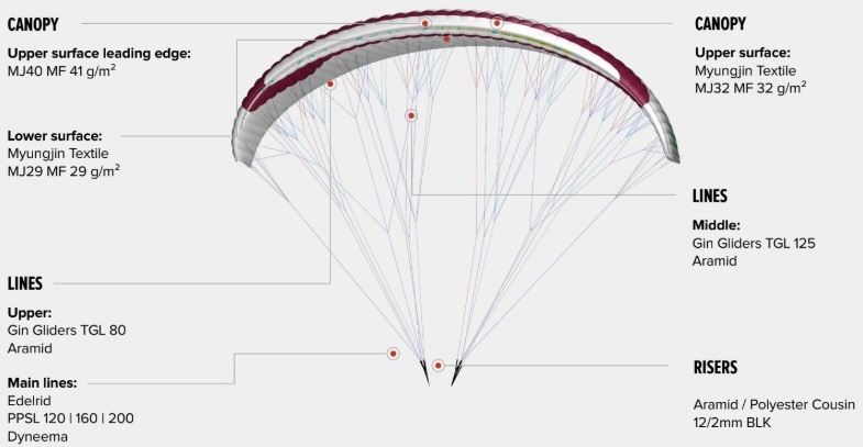Kasana - Tienda online de Parapente y Paramotor