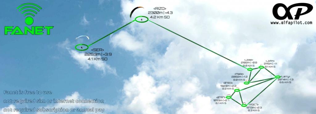 Kasana - Tienda online de Parapente y Paramotor