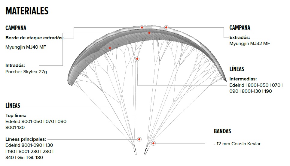 Kasana - Tienda online de Parapente y Paramotor