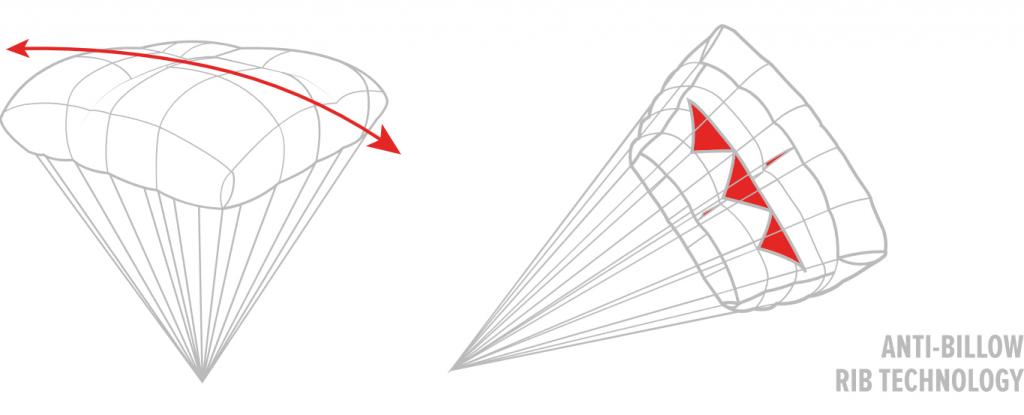 Kasana - Tienda online de Parapente y Paramotor