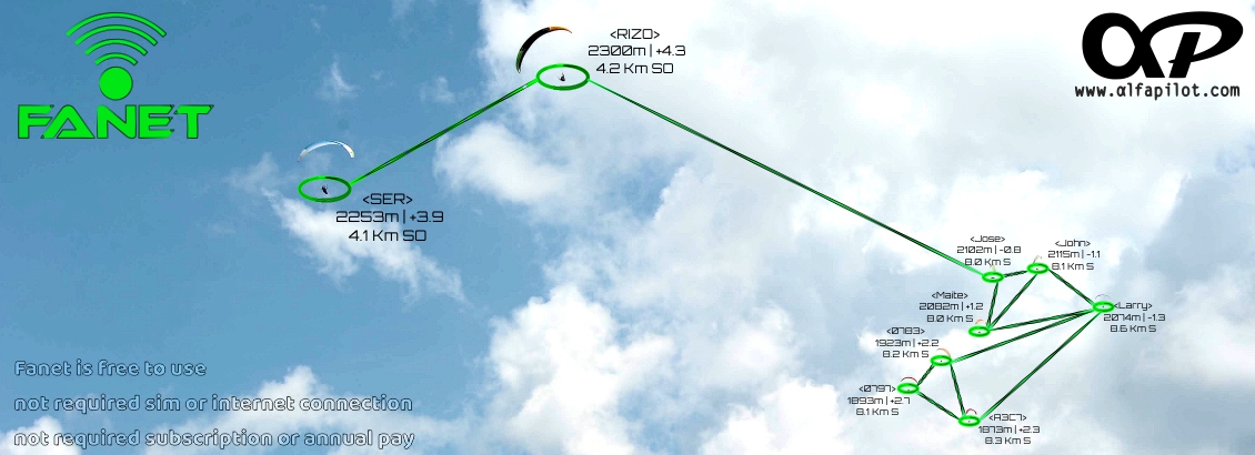 Kasana - Tienda online de Parapente y Paramotor