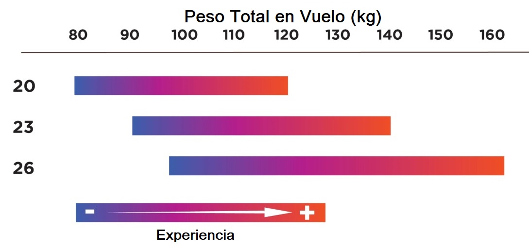 Kasana - Tienda online de Parapente y Paramotor