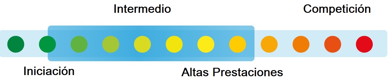 Kasana - Tienda online de Parapente y Paramotor