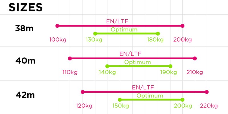 Kasana - Tienda online de Parapente y Paramotor