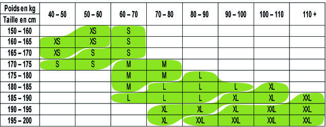 Tallas Monos Supair Tallas Monos Supair